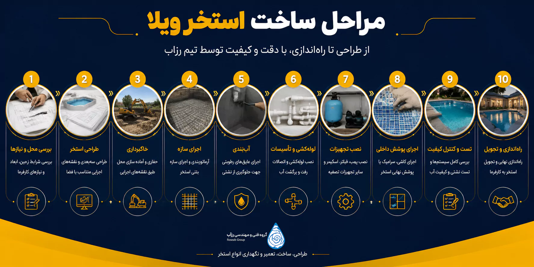 مراحل ساخت استخر ویلا مراحل ساخت استخر ویلا