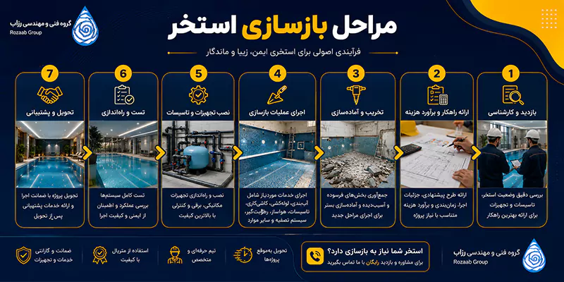 بازسازی استخر در تهران توسط تیم رزاب
